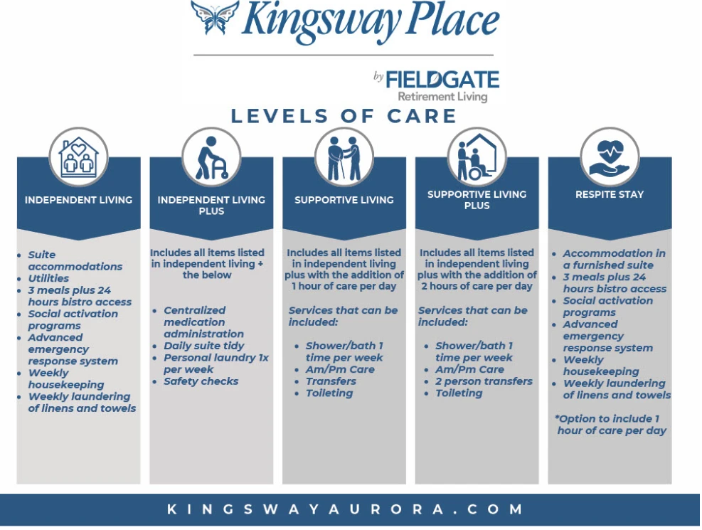 Kingsway Place Aurora in Aurora, On